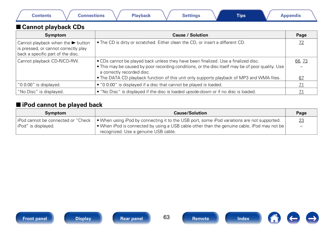 Marantz SA8005 appendix 22Cannot playback CDs, 22iPod cannot be played back, Symptom Cause/Solution 