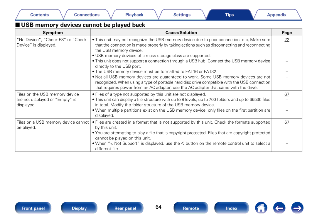 Marantz SA8005 appendix 22USB memory devices cannot be played back 