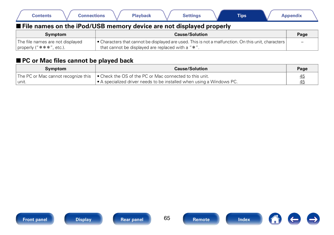 Marantz SA8005 appendix 22PC or Mac files cannot Be played back, Symptom Cause/Solution File names are not displayed 