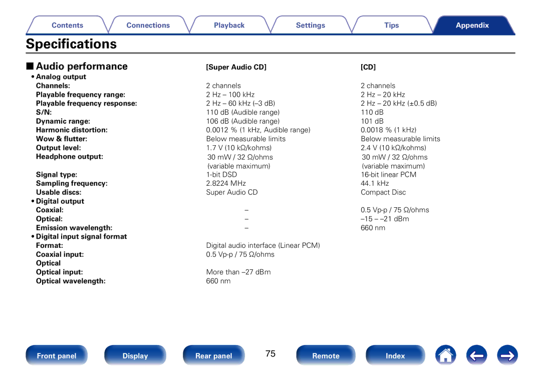 Marantz SA8005 appendix Specifications, 22Audio performance 