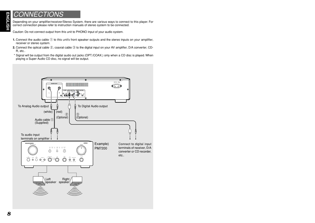 Marantz SA8400 manual Connections, Connect to digital input, Etc, Left Right Speaker speaker 