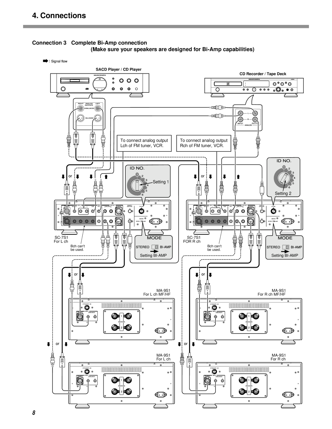 Marantz SC-7S1 manual To connect analog output Lch of FM tuner, VCR 