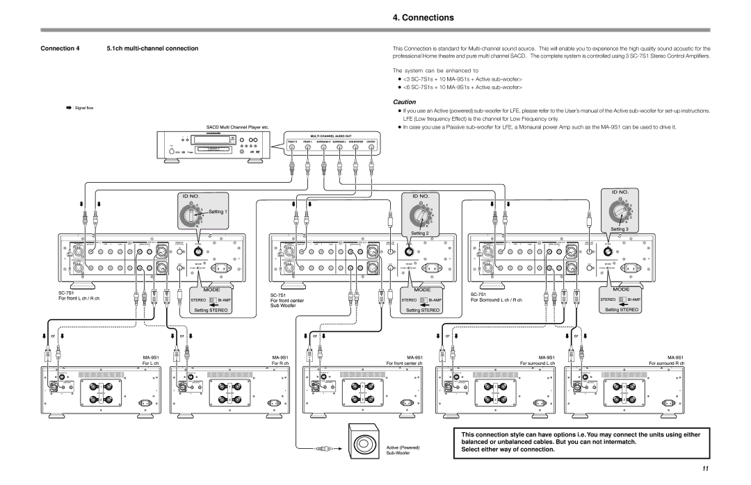 Marantz SC-7S1 manual Connection 1ch multi-channel connection 