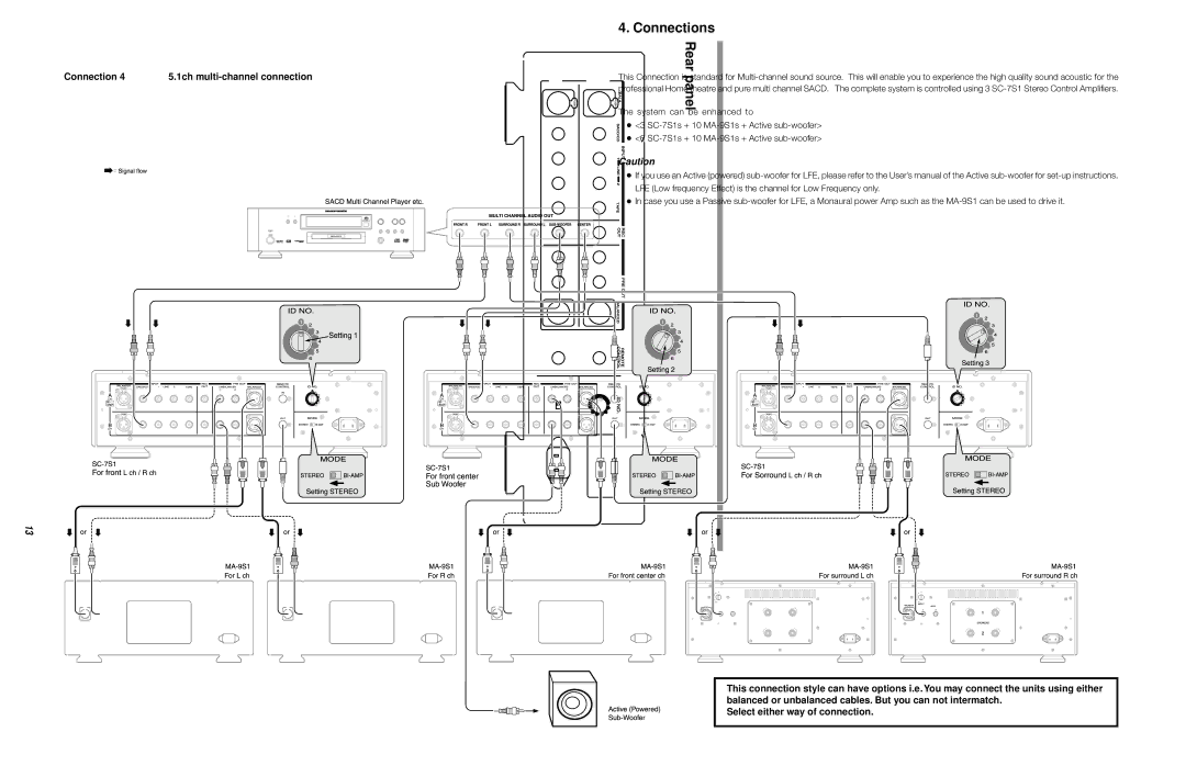 Marantz SC-7S1 manual Name and function Rear panel 