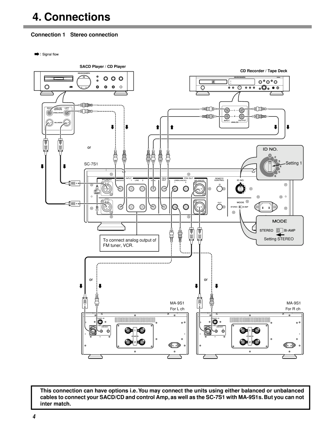 Marantz SC-7S1 manual Connections, Connection 1 Stereo connection 