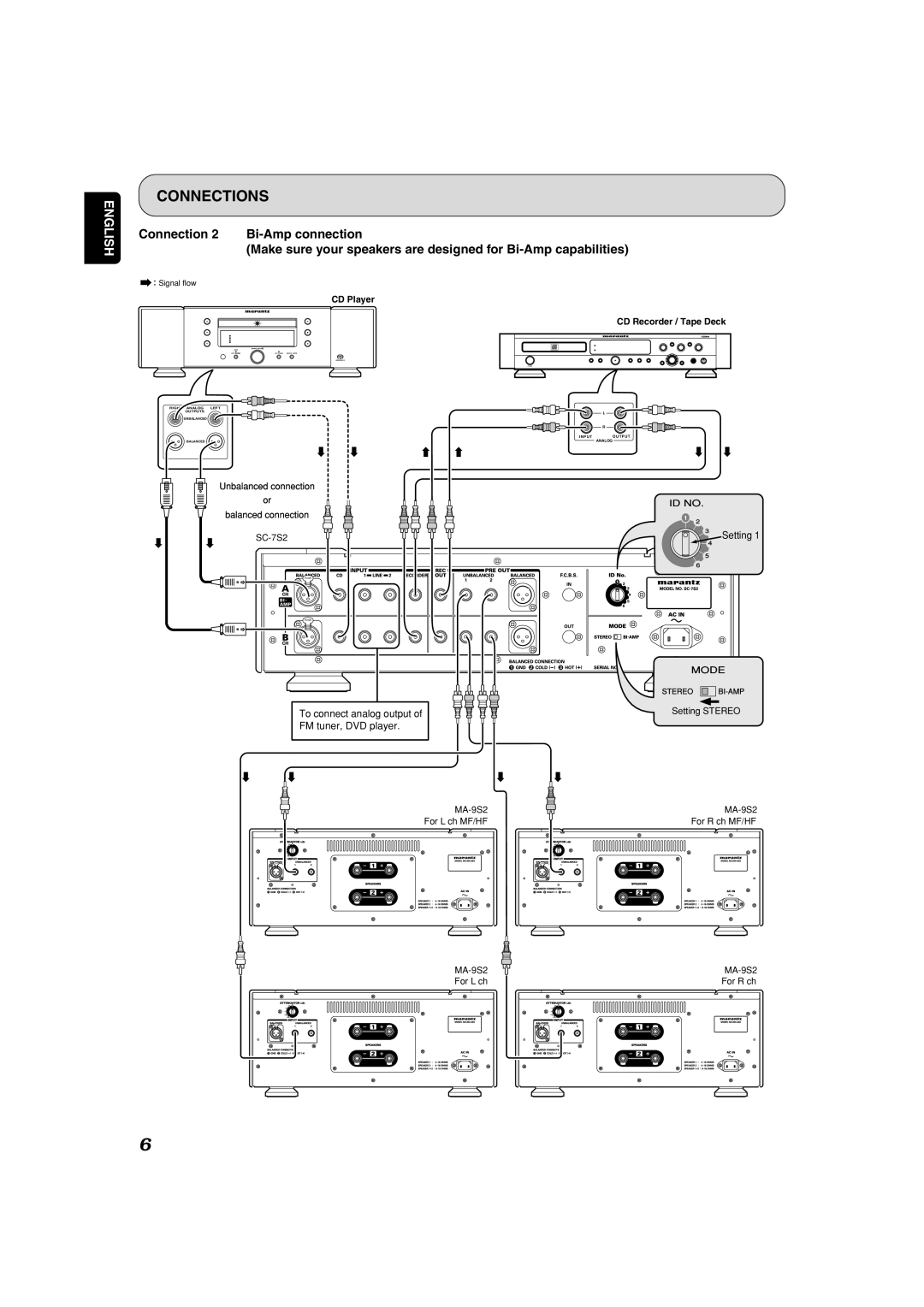 Marantz SC-7S2 manual Setting To connect analog output FM tuner, DVD player 