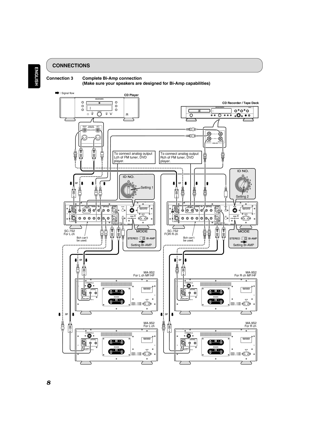 Marantz SC-7S2 manual Setting 