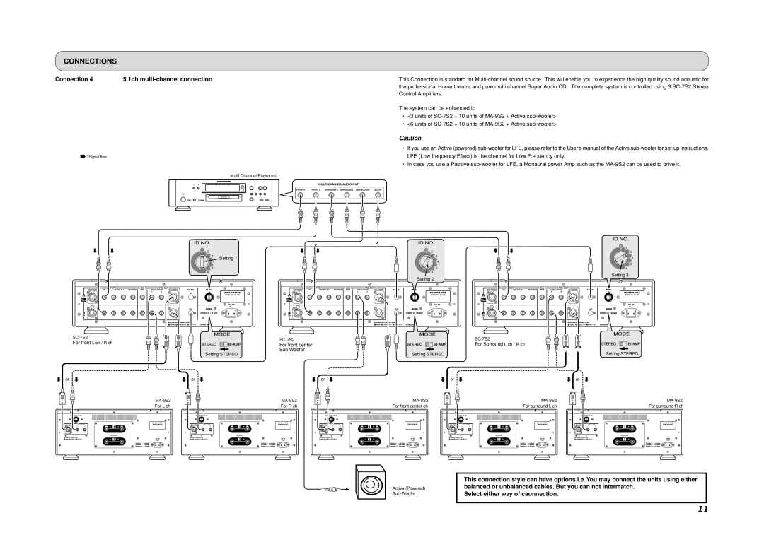 Marantz SC-7S2 manual Connection, 1ch multi-channel connection 