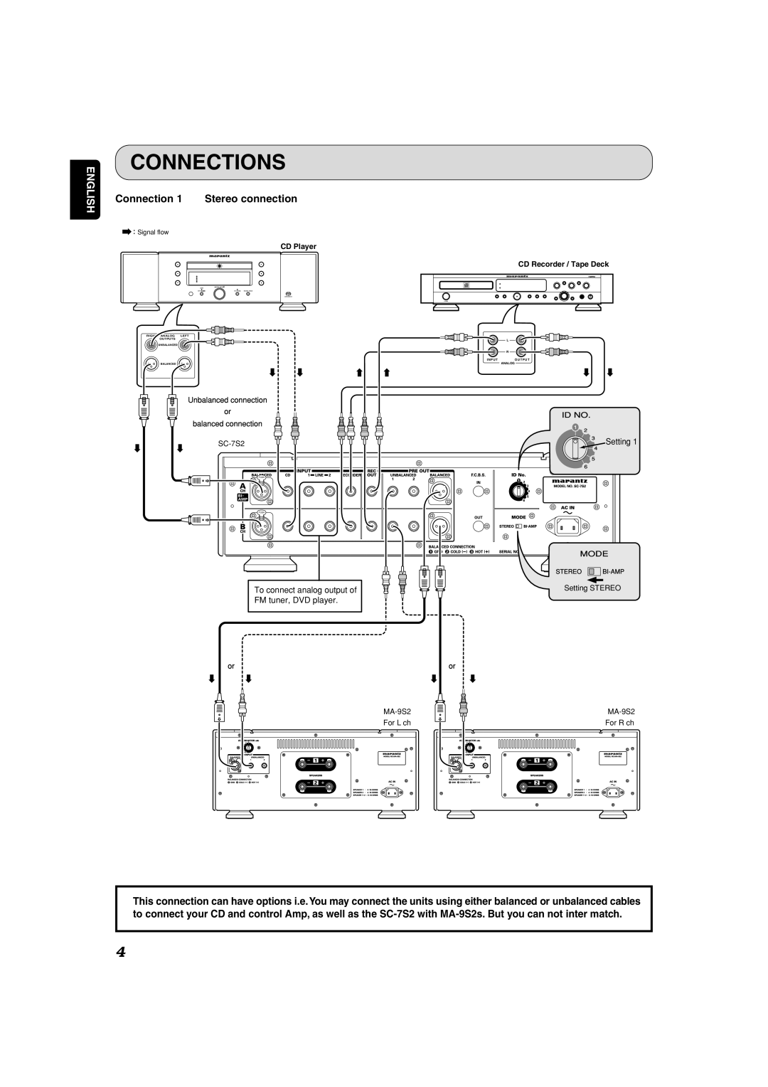 Marantz SC-7S2 manual Connections, Connection 1 Stereo connection 