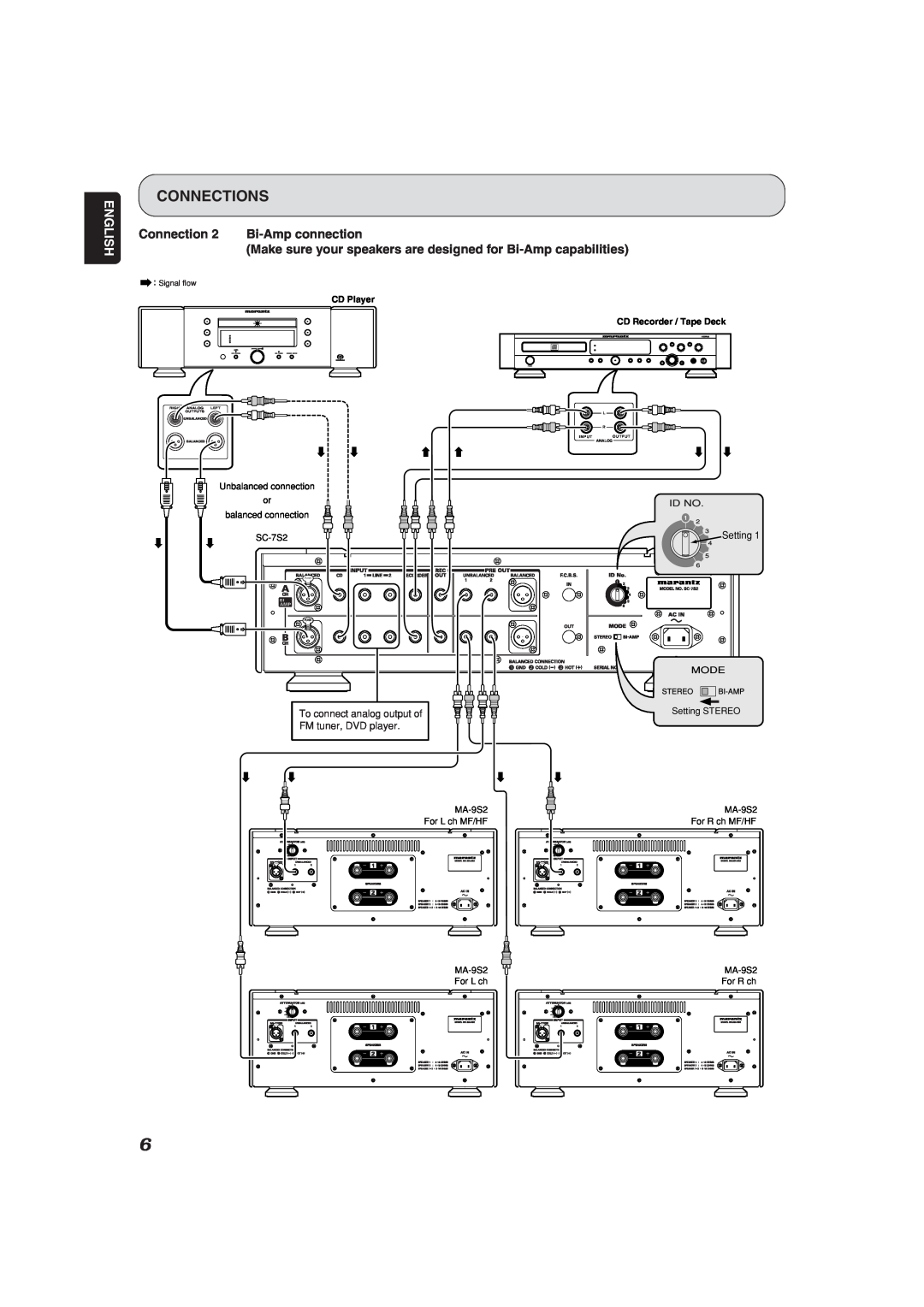 Marantz SC-7S2 Connections, English, Connection 2 Bi-Ampconnection, CD Player CD Recorder / Tape Deck, Mode, ：Signal flow 