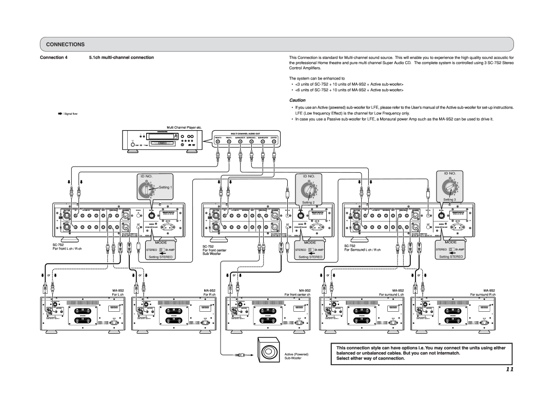 Marantz SC-7S2 manual Connections, 5.1ch multi-channelconnection, Select either way of caonnection 