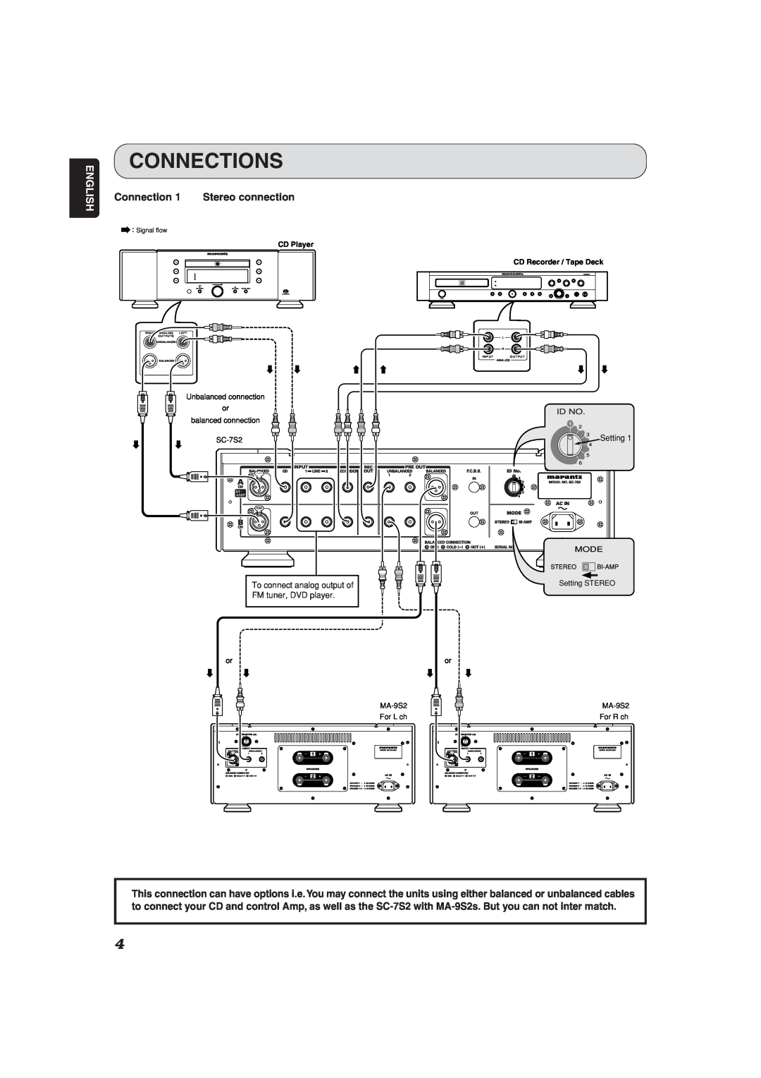 Marantz SC-7S2 manual Connections, English, Connection 1 Stereo connection 