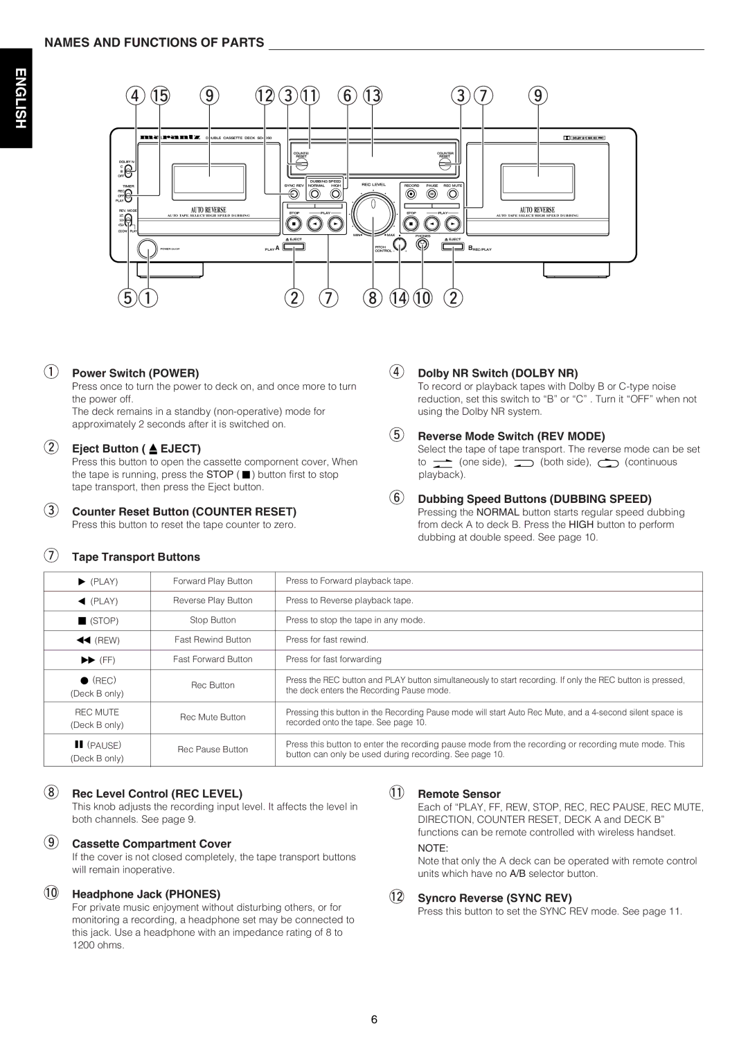 Marantz SD4050 manual O !2e!1y !3 eu o, Names and Functions of Parts 