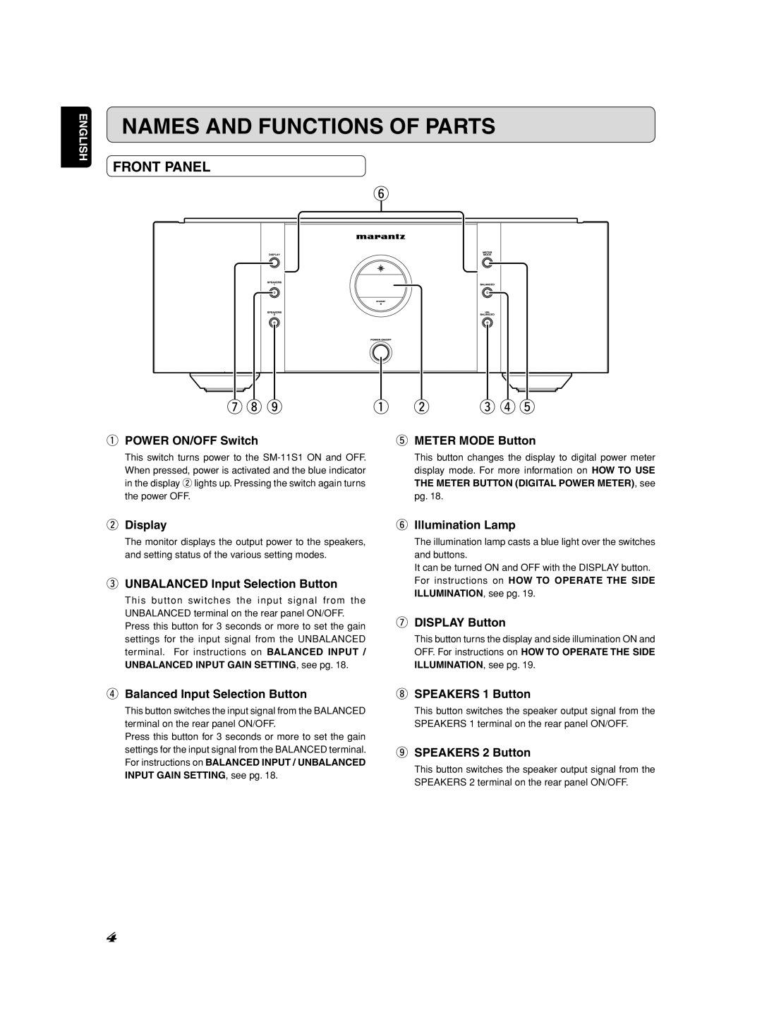 Marantz SM-1151 manual Names and Functions of Parts, Front Panel 