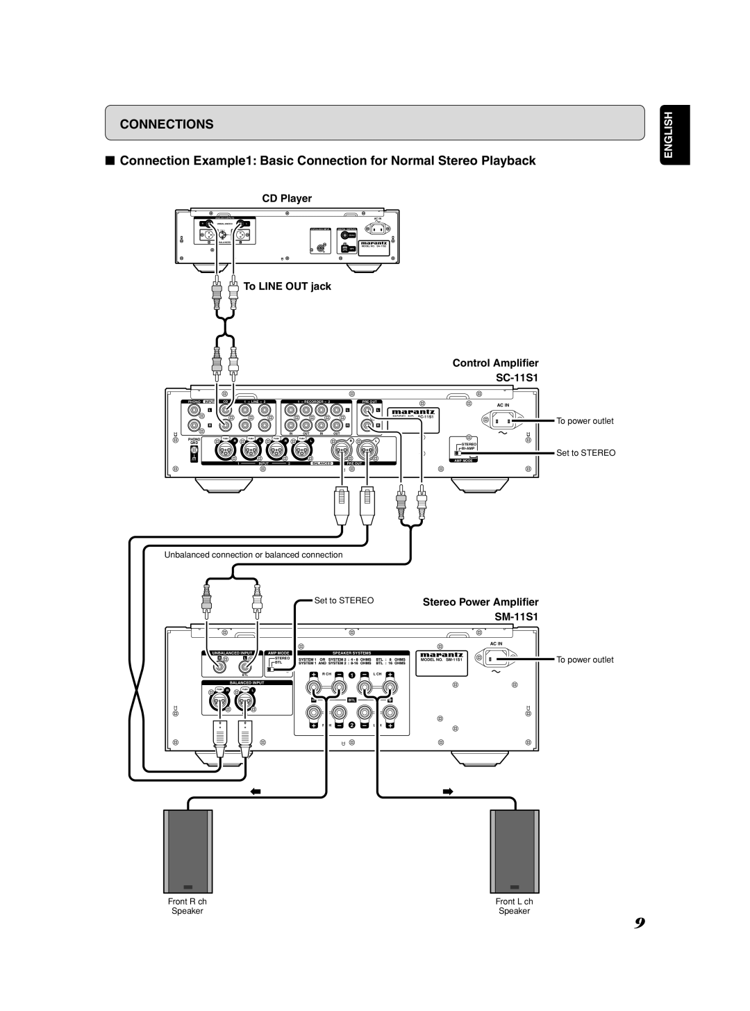 Marantz SM-1151 manual CD Player, To Line OUT jack, SM-11S1 