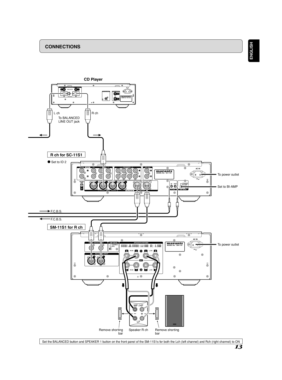 Marantz SM-1151 manual CD Player 