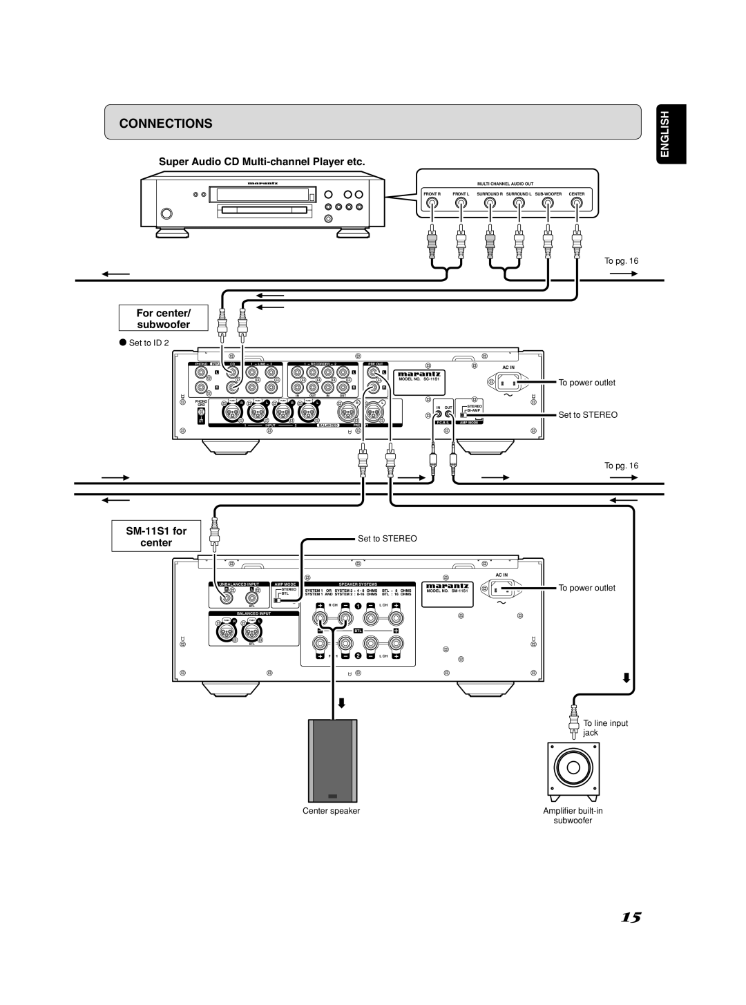 Marantz SM-1151 manual Super Audio CD Multi-channel Player etc, For center/ subwoofer, SM-11S1 for Center 