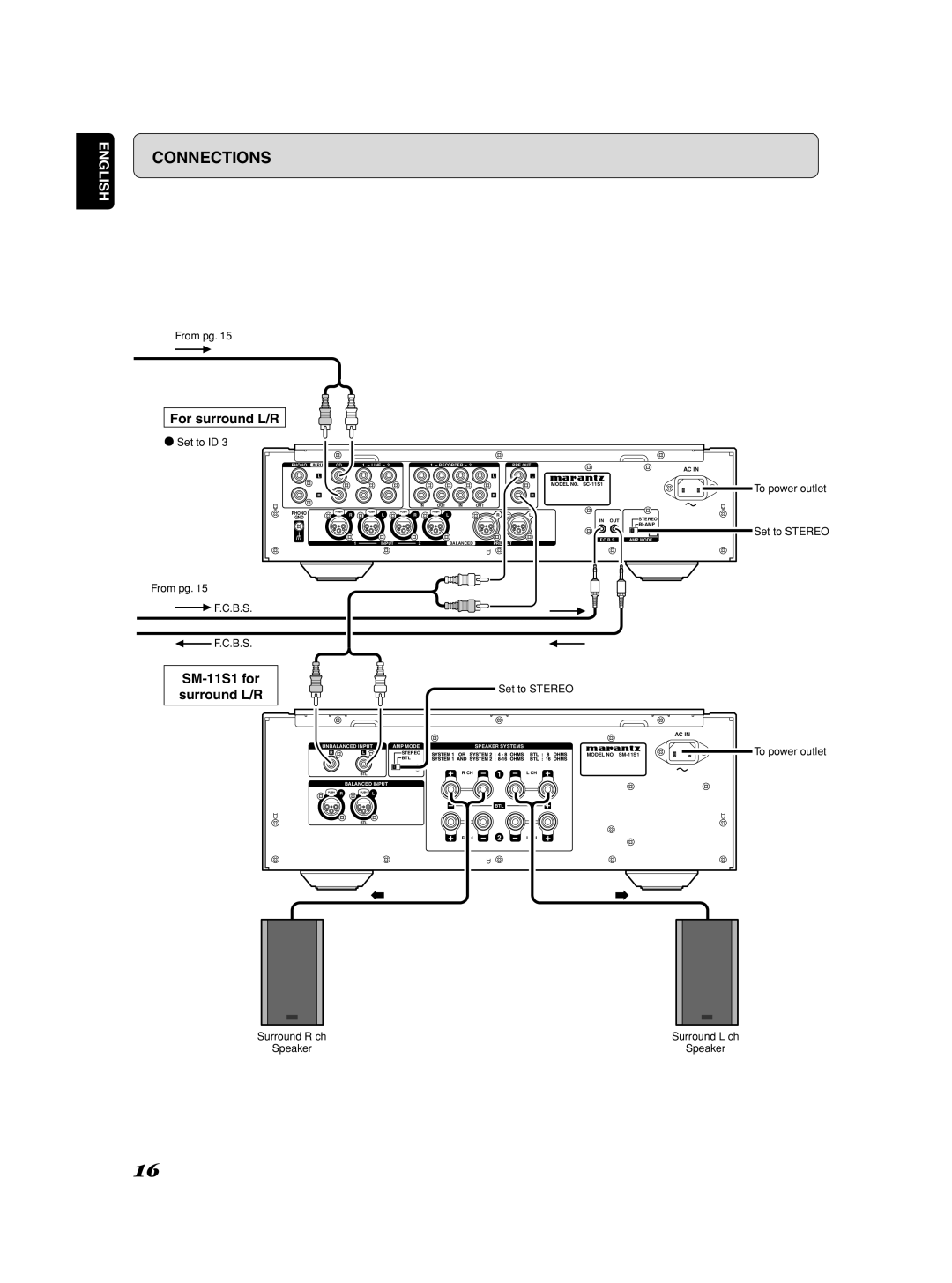 Marantz SM-1151 manual For surround L/R, SM-11S1 for surround L/R 