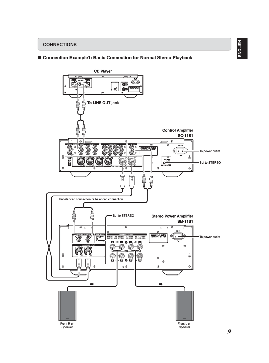 Marantz SM-1151 Connections, Control Ampliﬁer, SC-11S1, English, Stereo Power Ampliﬁer, Set to STEREO, To power outlet 