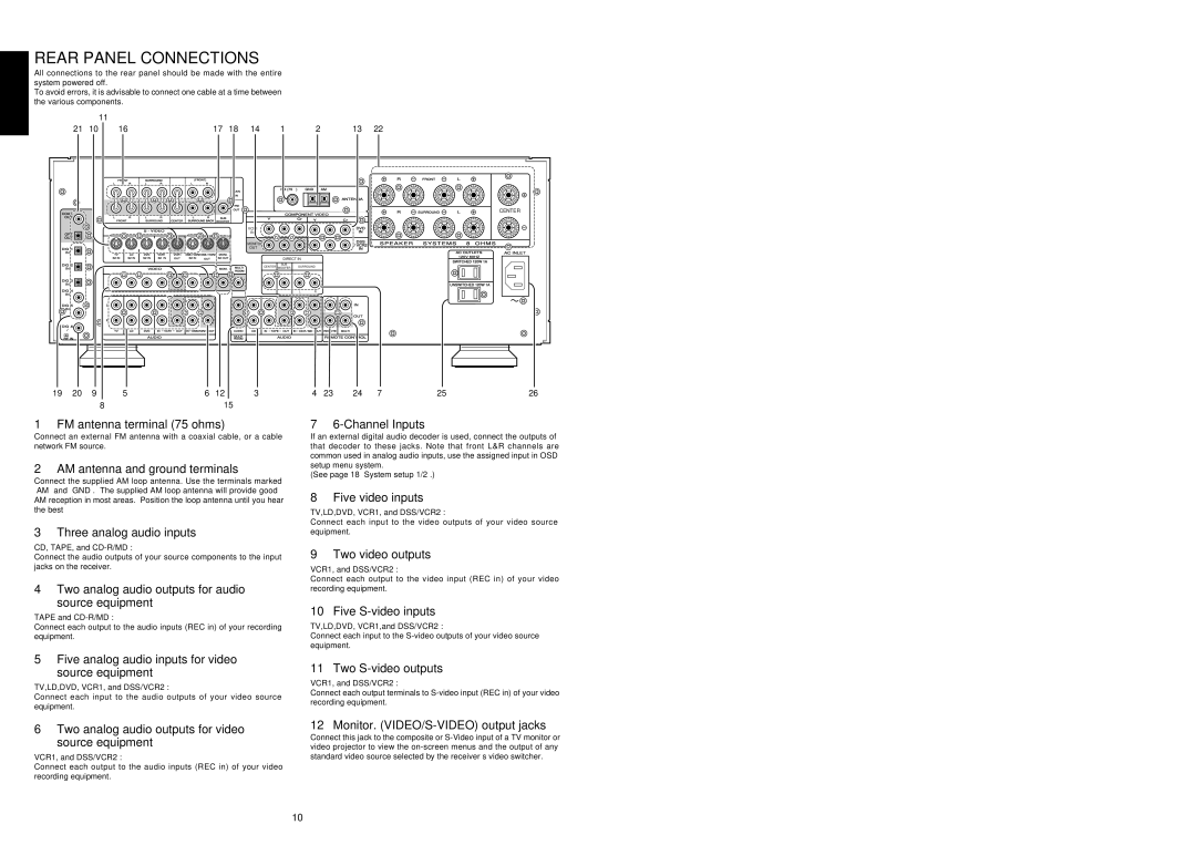 Marantz SR-14EX manual Rear Panel Connections 