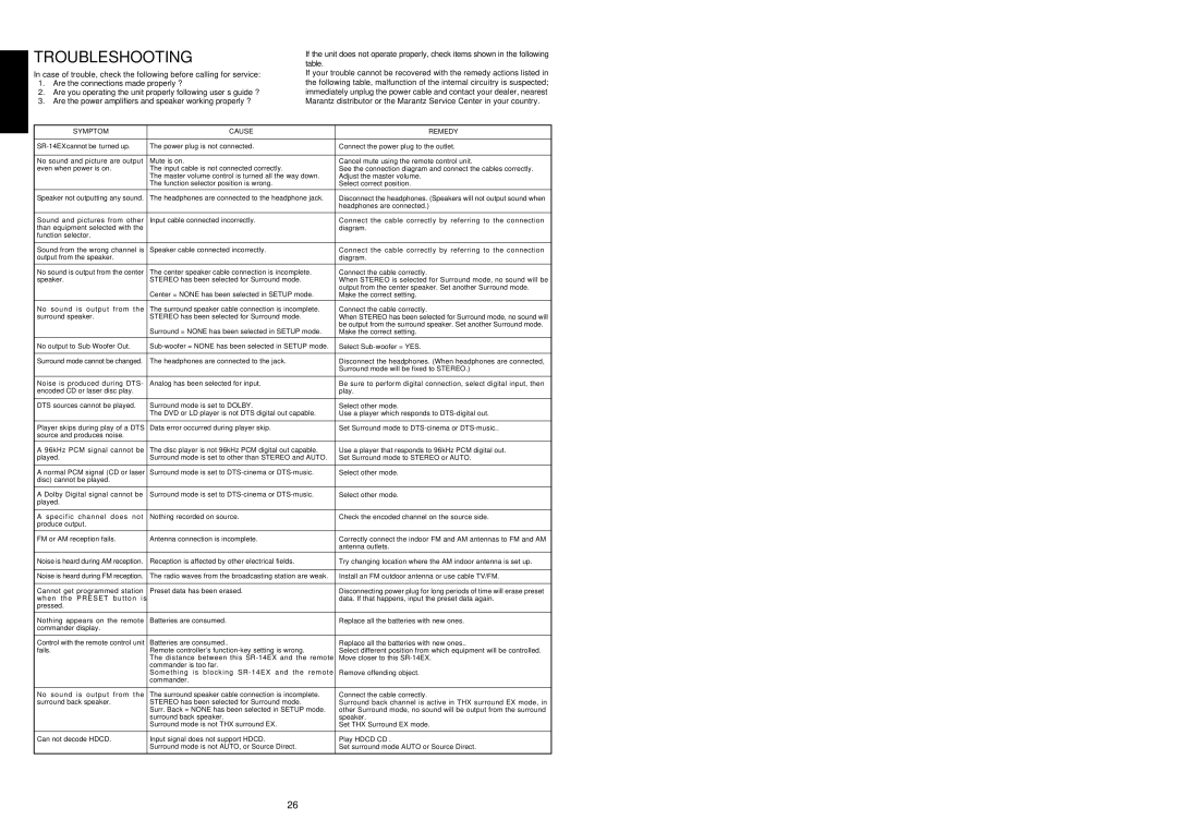 Marantz SR-14EX manual Troubleshooting, Symptom Cause Remedy 