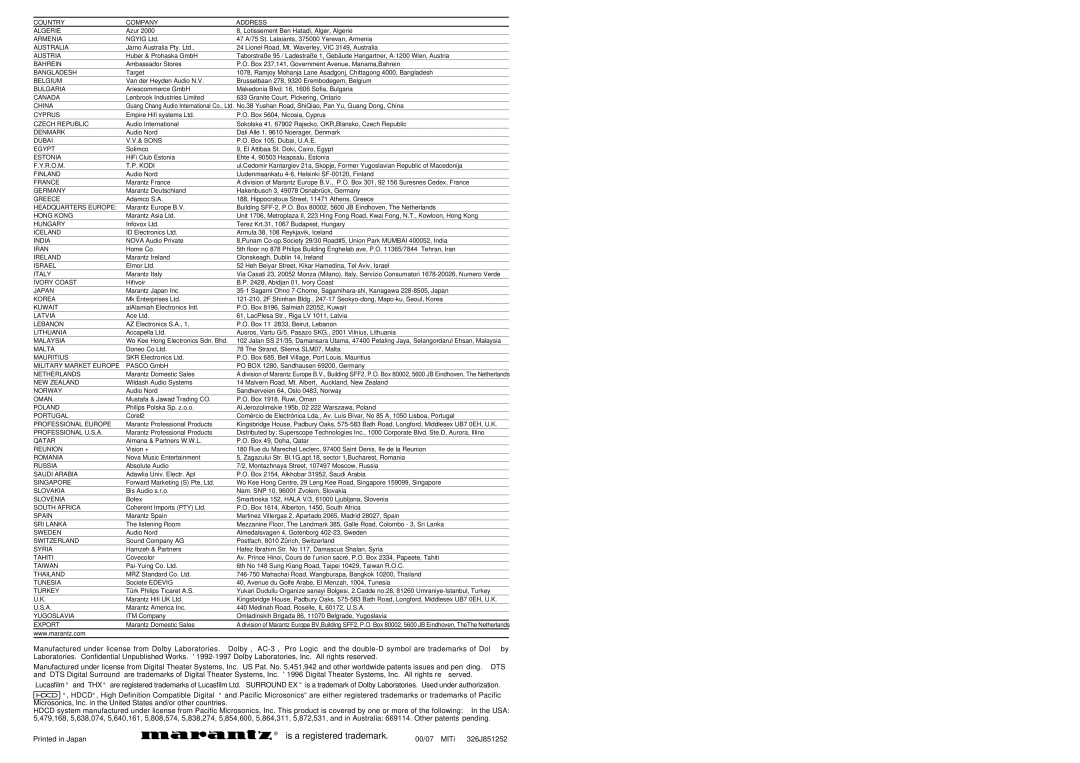 Marantz SR-14EX manual Is a registered trademark 