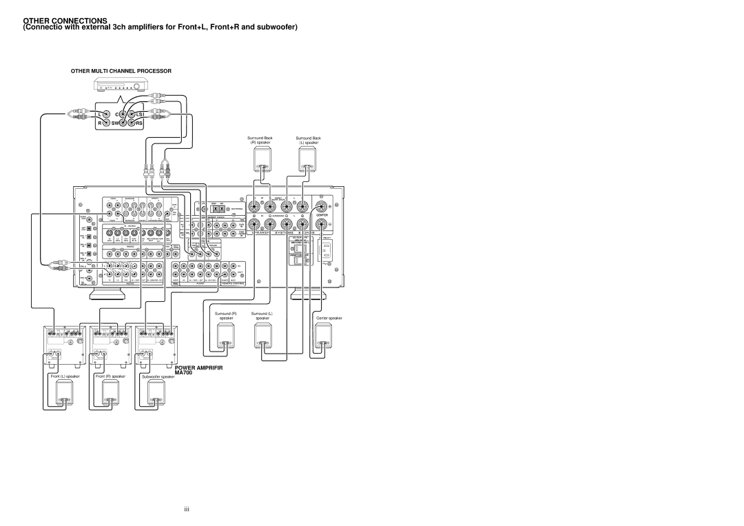 Marantz SR-14EX manual Other Connections, Other Multi Channel Processor, Power Amprifir, MA700 