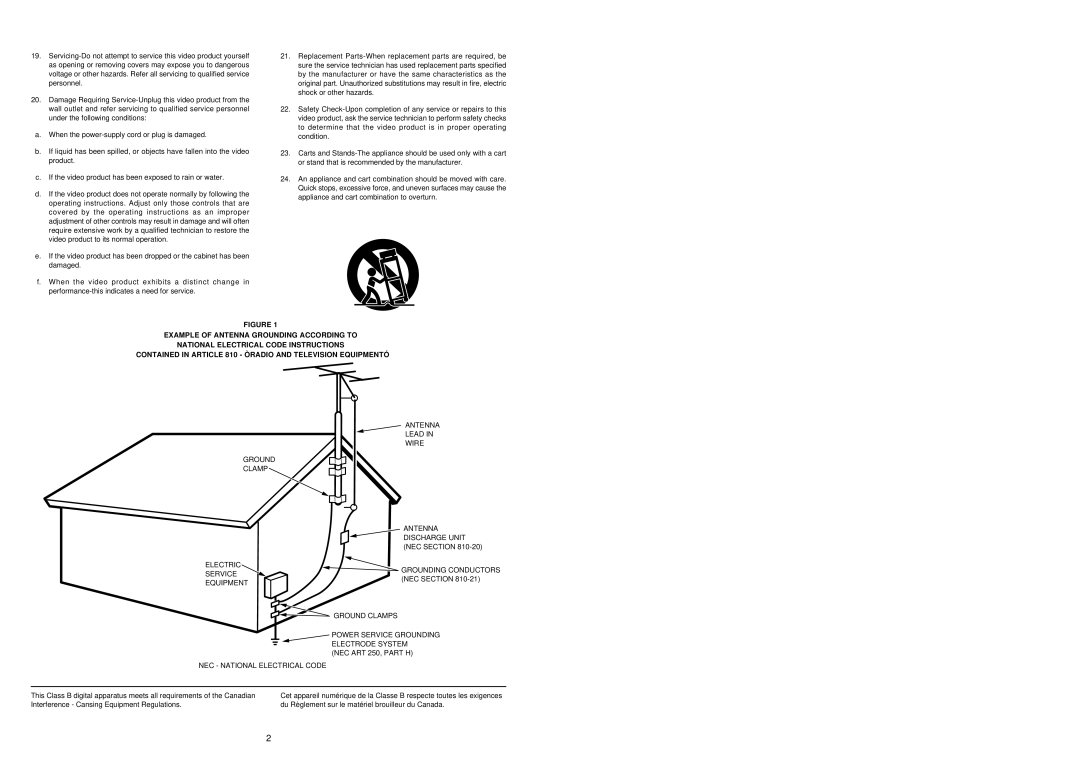 Marantz SR-14EX manual NEC Section 