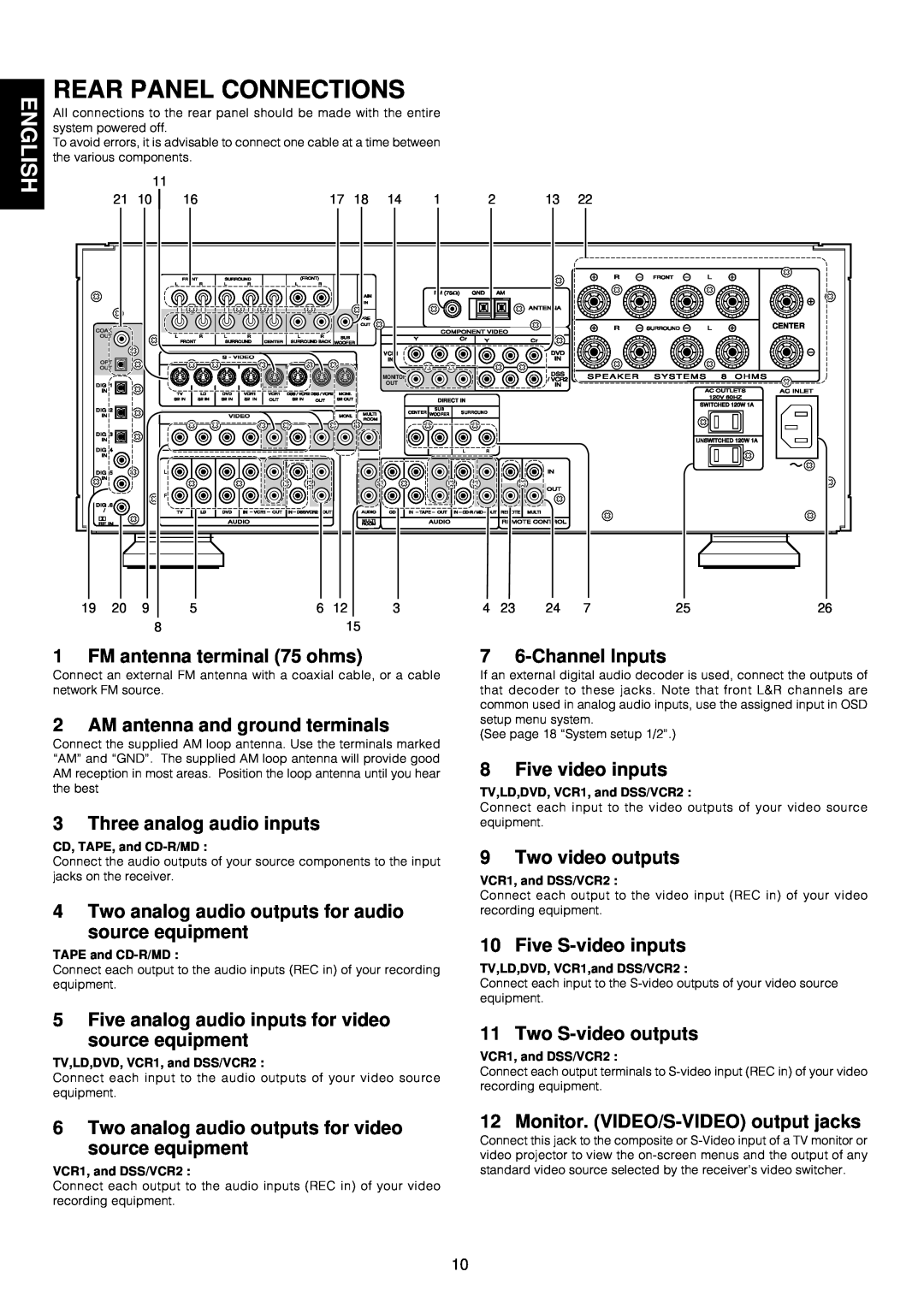 Marantz SR-14EX manual Rear Panel Connections, English 