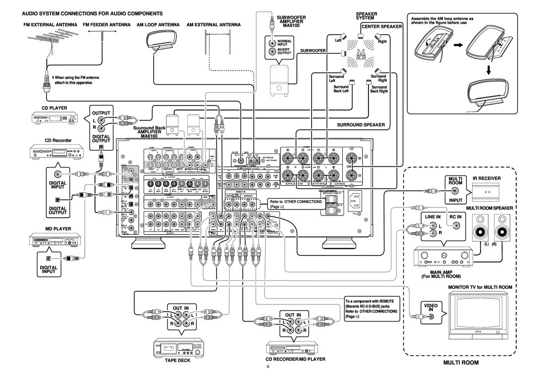 Marantz SR-14EX manual Multi Room, Audio System Connections For Audio Components 