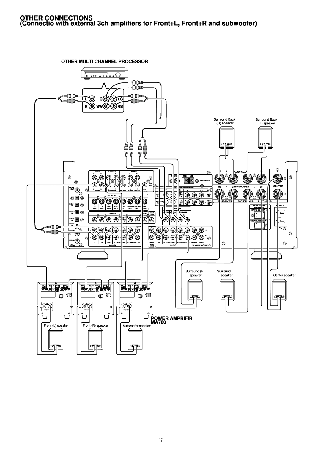 Marantz SR-14EX manual Other Connections, Other Multi Channel Processor, POWER AMPRIFIR MA700, L Cls R Swrs 