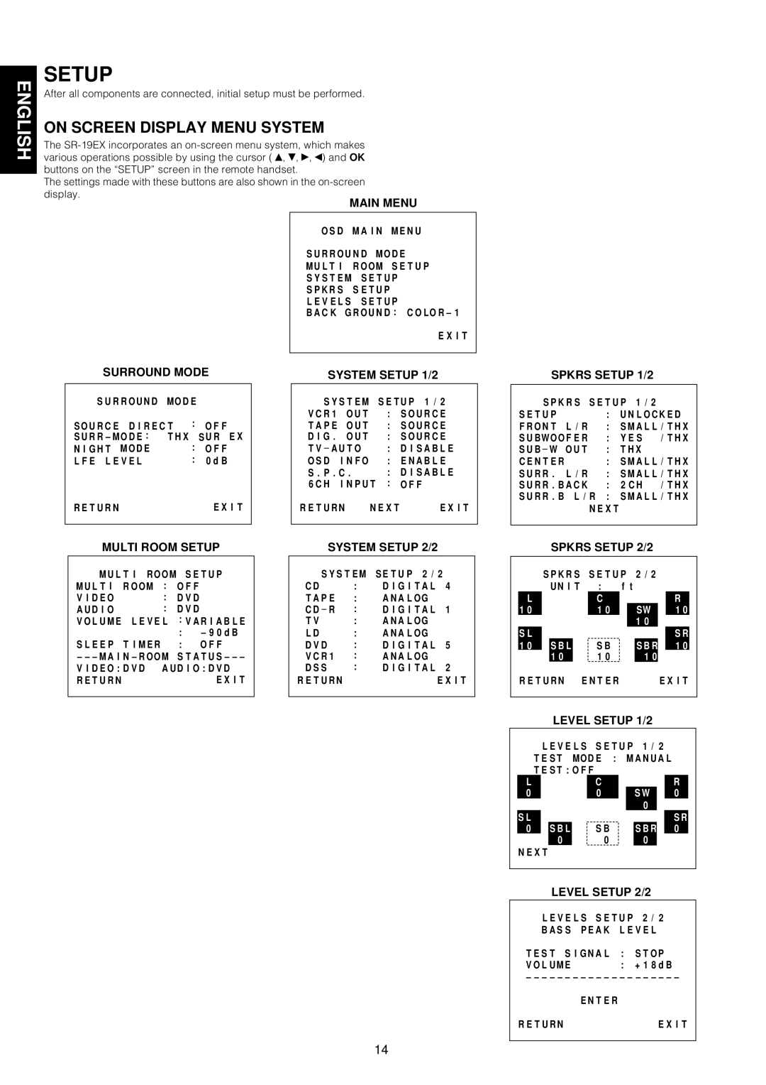 Marantz SR-18EX manual Setup, On Screen Display Menu System 