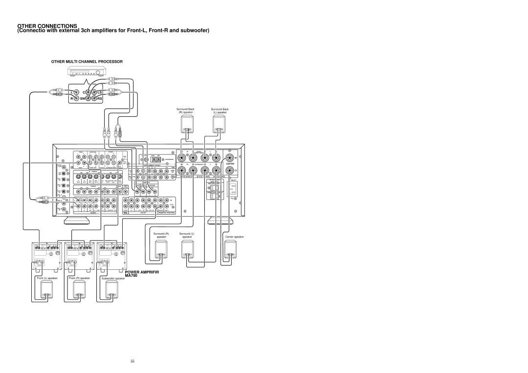 Marantz SR-18EX manual Other Connections, Other Multi Channel Processor, Power Amprifir, MA700 