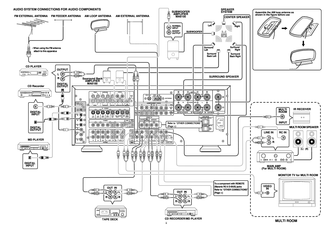 Marantz SR-18EX manual Multi Room, Audio System Connections For Audio Components 