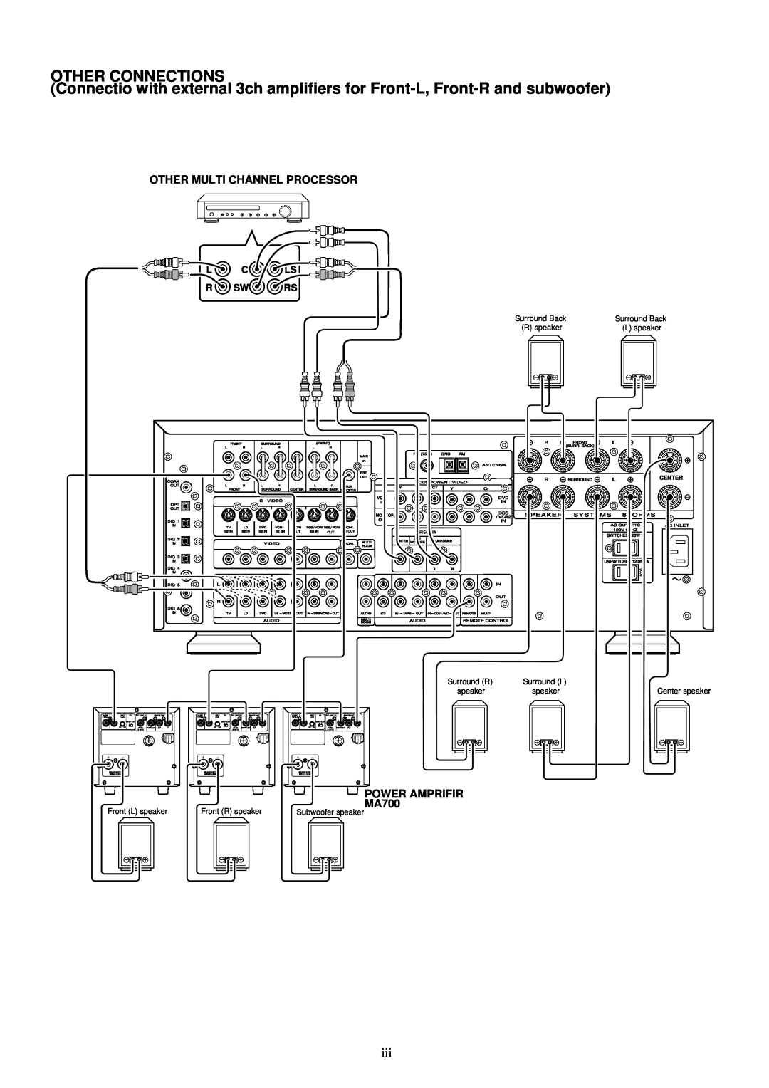 Marantz SR-18EX manual Other Connections, Other Multi Channel Processor, POWER AMPRIFIR MA700, L Cls R Swrs 