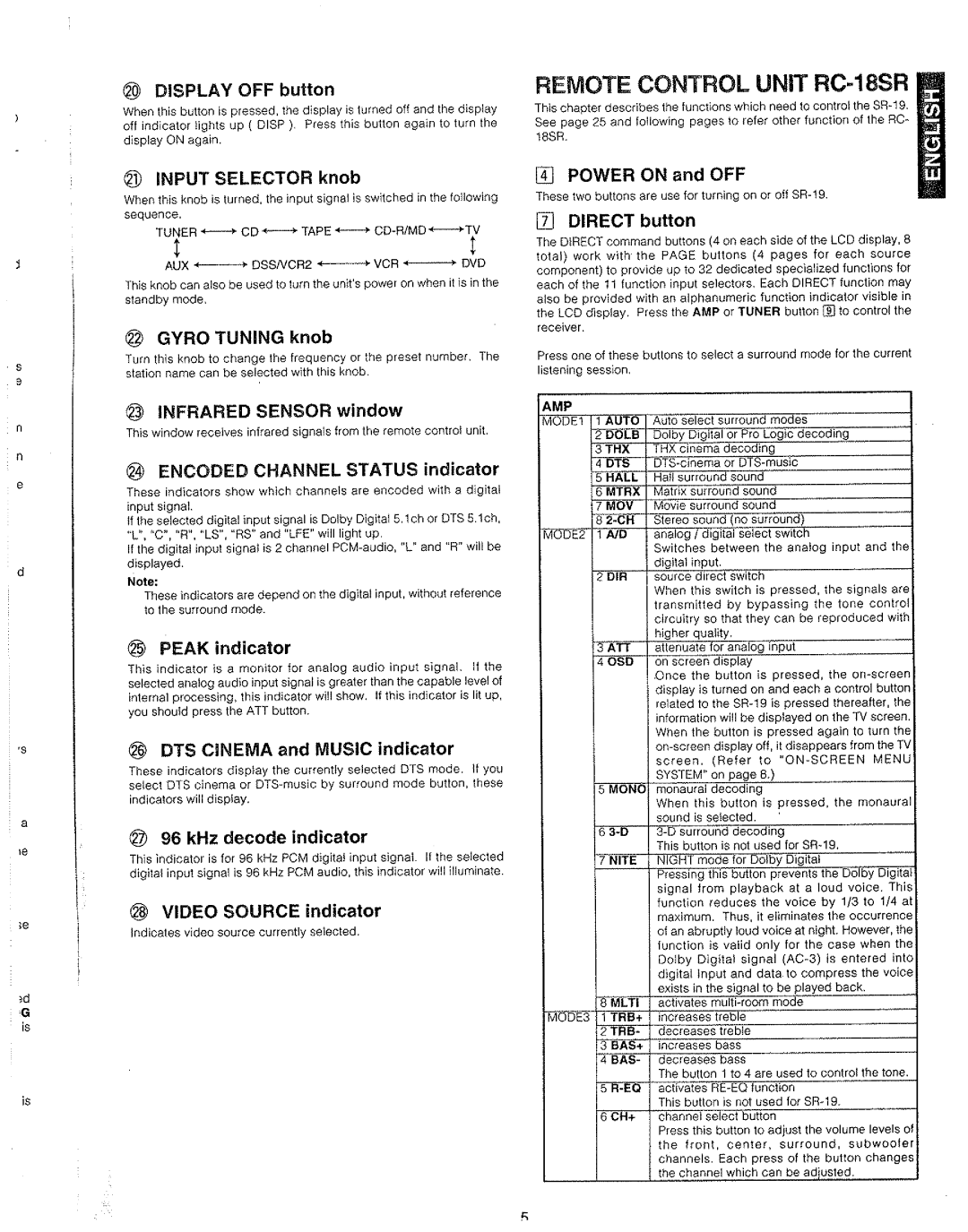 Marantz SR-19 manual 