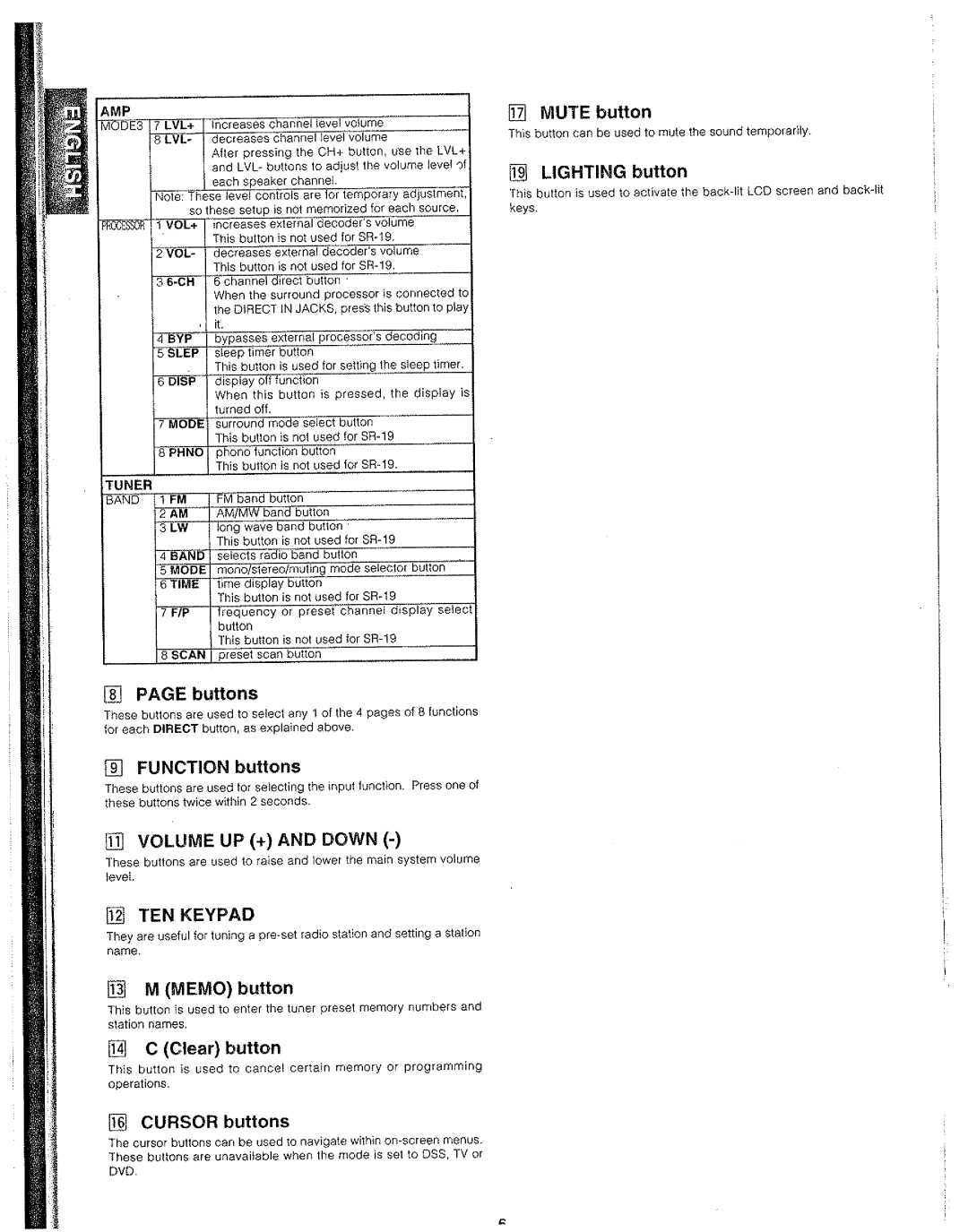 Marantz SR-19 manual 