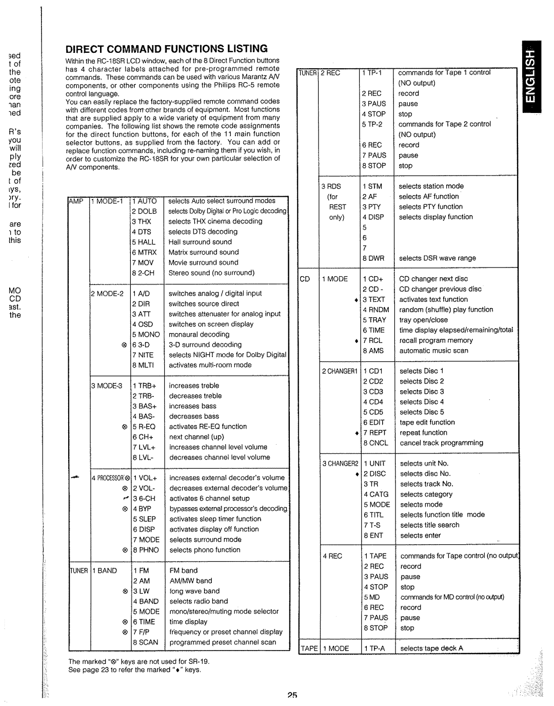 Marantz SR-19 manual 