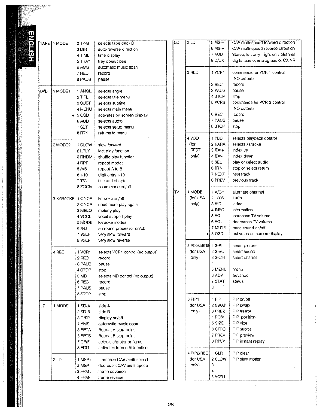 Marantz SR-19 manual 