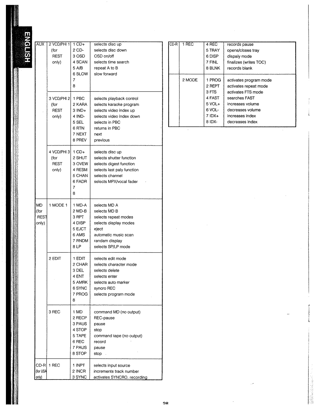 Marantz SR-19 manual 