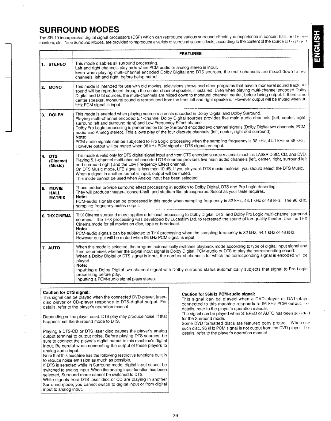 Marantz SR-19 manual 