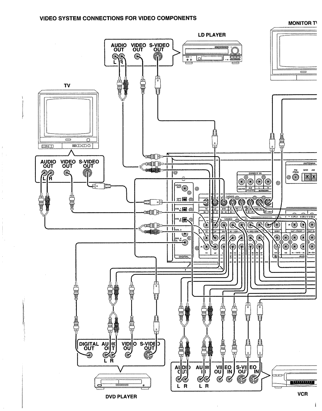 Marantz SR-19 manual 