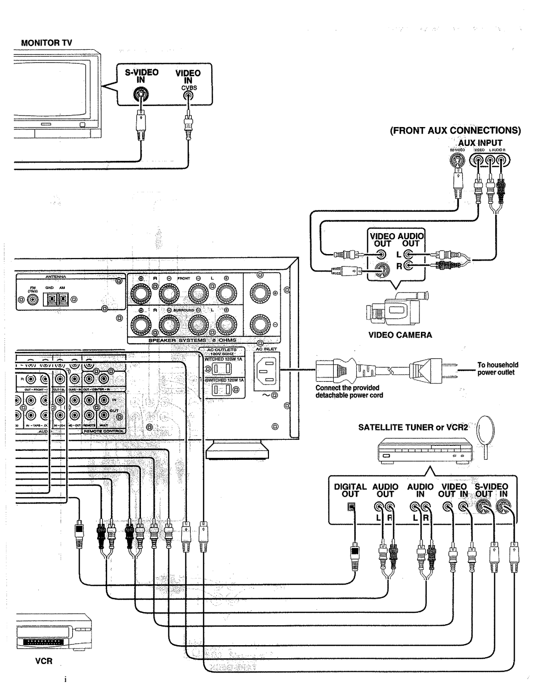 Marantz SR-19 manual 