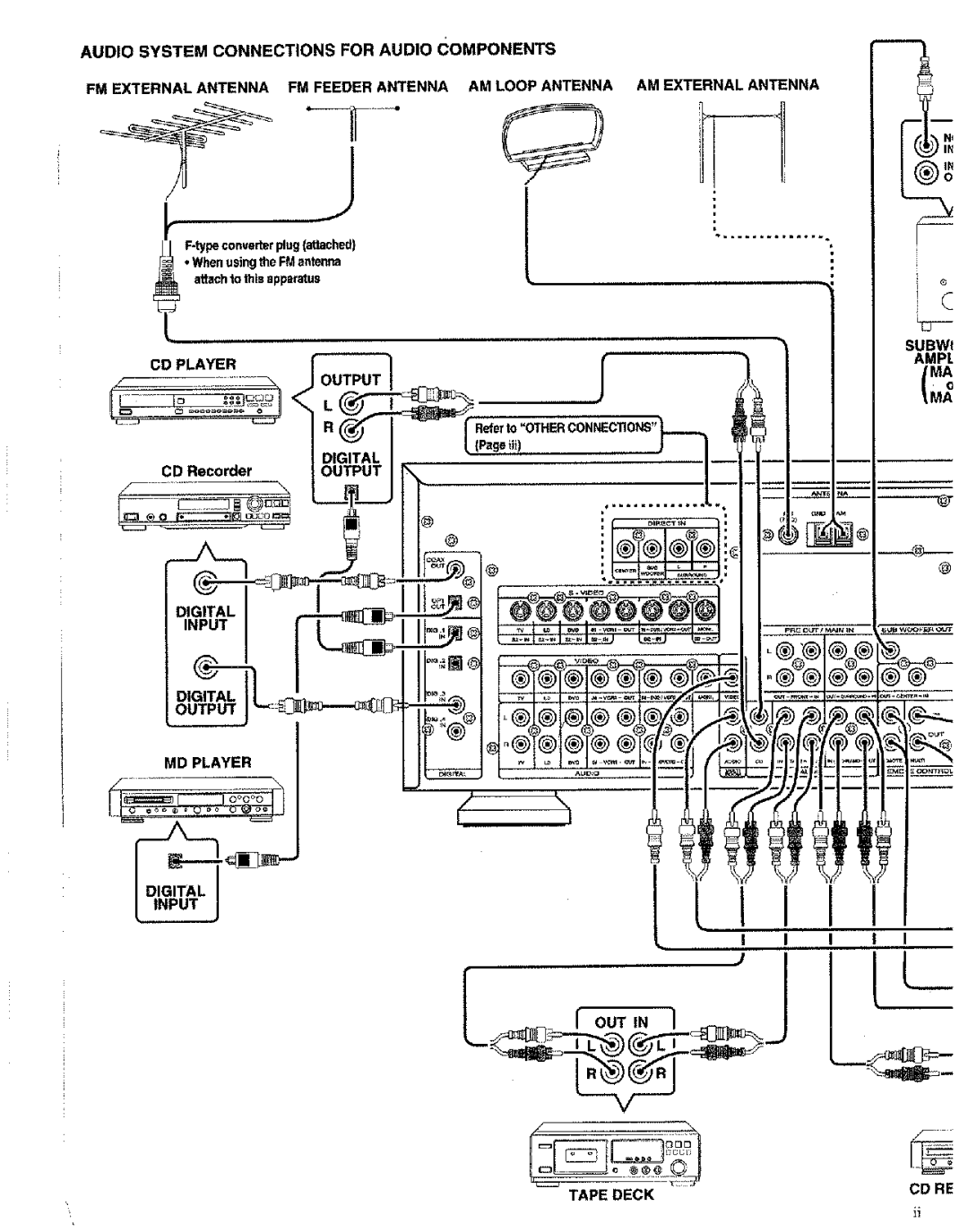 Marantz SR-19 manual 