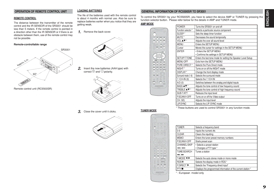 Marantz manual Operation of Remote Control Unit, General Information of RC5500SR to SR3001 