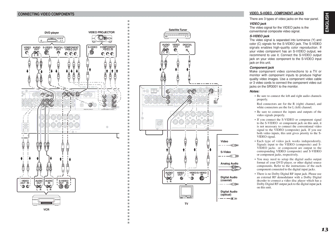 Marantz SR3001 manual Connecting Video Components, VIDEO, S-VIDEO , Component Jacks, Video jack, Component jack 