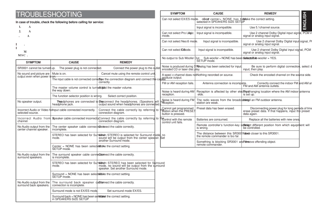 Marantz SR3001 manual Symptom Cause Remedy 