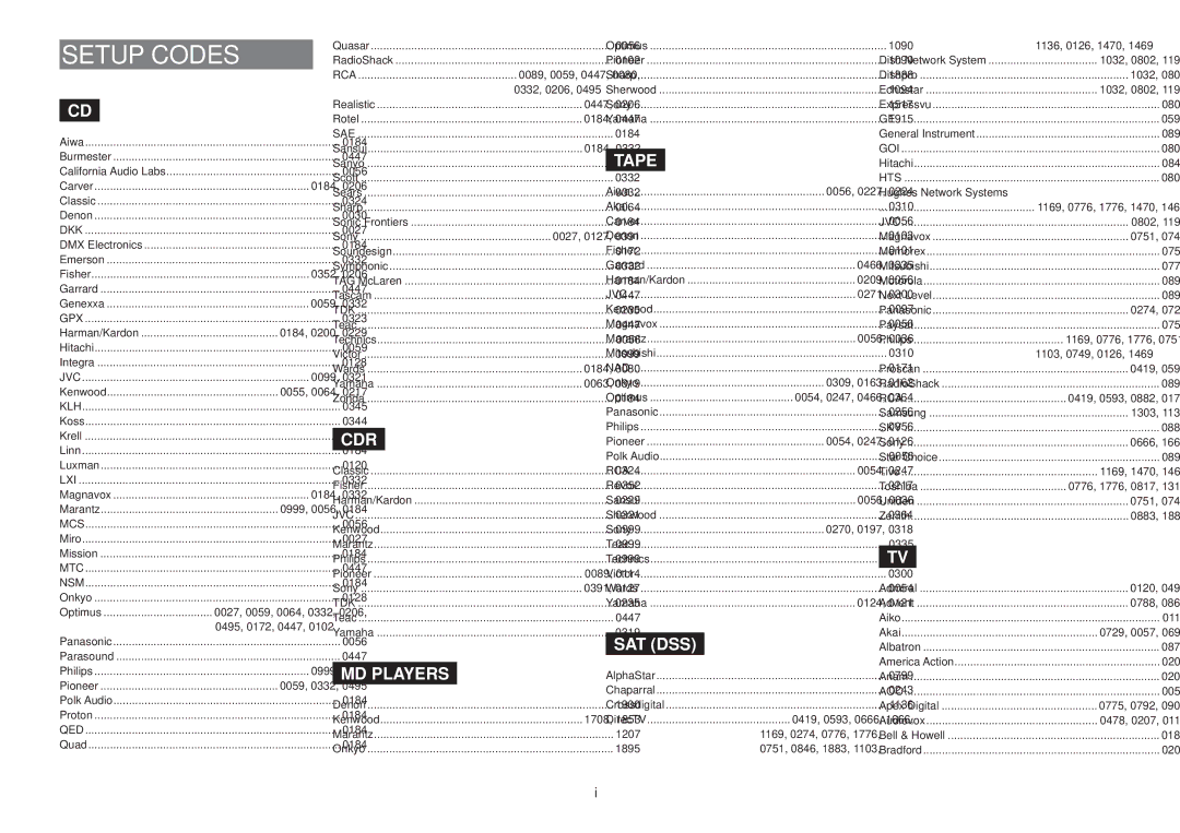 Marantz SR3001 0447, 0056, 0324, 0030, 0027, 0332, 0352, 0059, 0323, 0184, 0200, 0128, 0099, 0055, 0064, 0345, 0344 