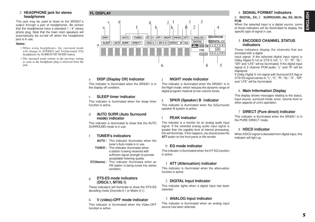 Marantz SR3001 manual FL Display, Pcm 