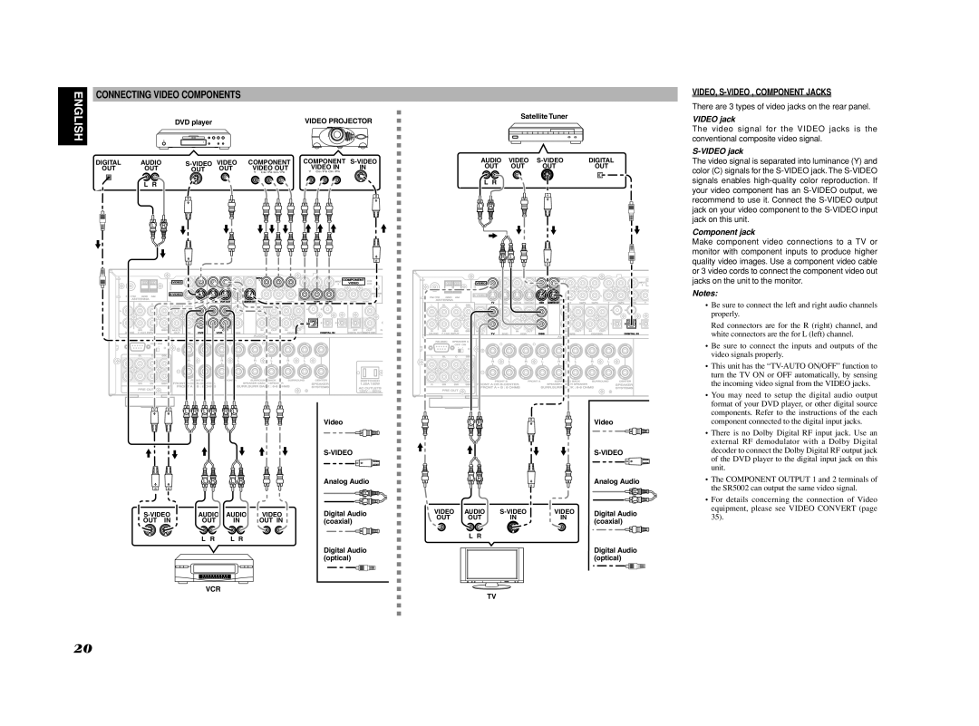 Marantz SR4002/SR5002 manual Connecting Video Components, VIDEO, S-VIDEO , Component Jacks, Video jack, Component jack 